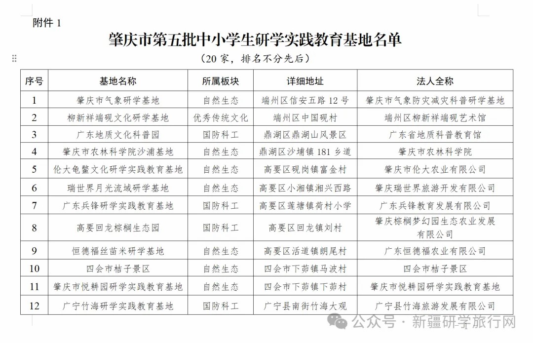 教育局公布：20家单位入选第五批研学基地！