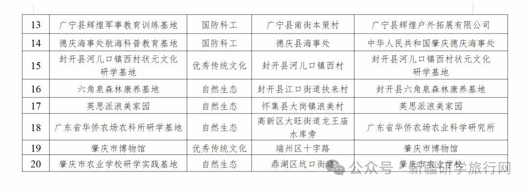 教育局公布：20家单位入选第五批研学基地！