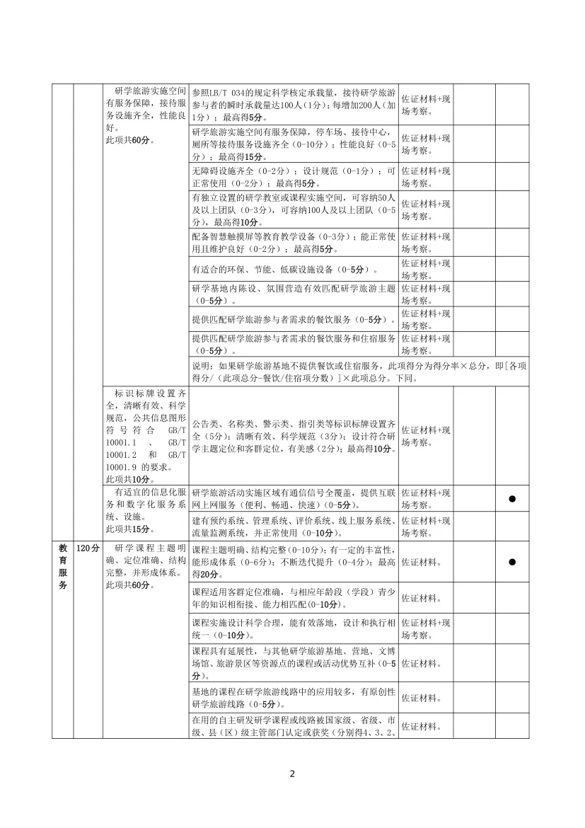 重磅！文旅部组织开展研学旅游基地品质提升试点工作【附详细材料】