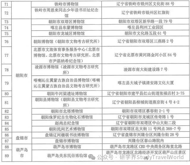 @辽宁中小学生，110个研学场馆免费开放！