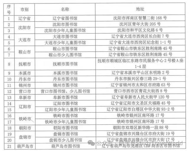 @辽宁中小学生，110个研学场馆免费开放！