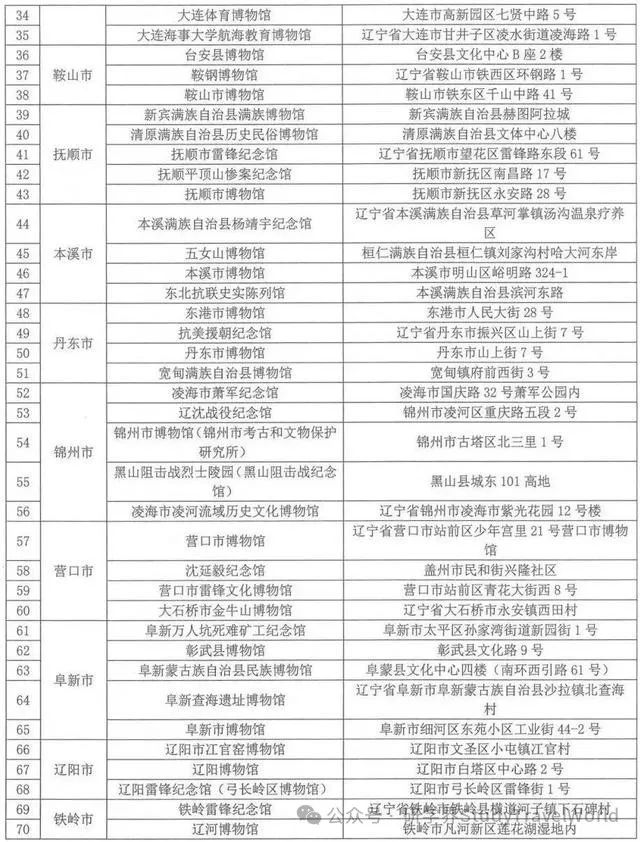 @辽宁中小学生，110个研学场馆免费开放！