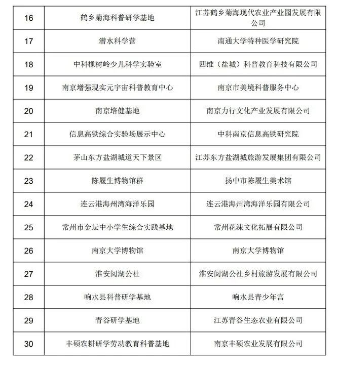 通知！30家省级科普研学基地名单公布！