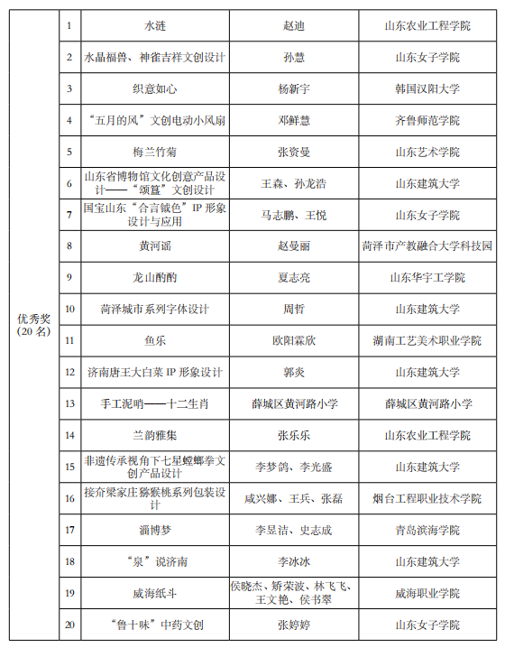 山东省公布2024第五届研学旅行创新设计大赛获奖名单【附详细内容】