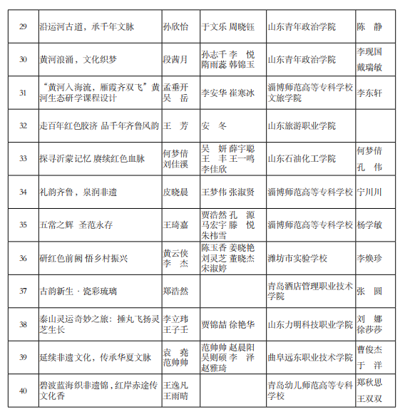 山东省公布2024第五届研学旅行创新设计大赛获奖名单【附详细内容】