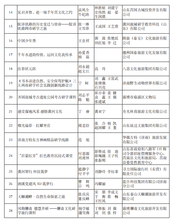 山东省公布2024第五届研学旅行创新设计大赛获奖名单【附详细内容】