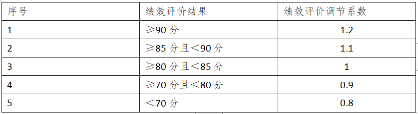 2024年研学实践补助资金政策！