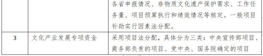 2024年研学实践补助资金政策！