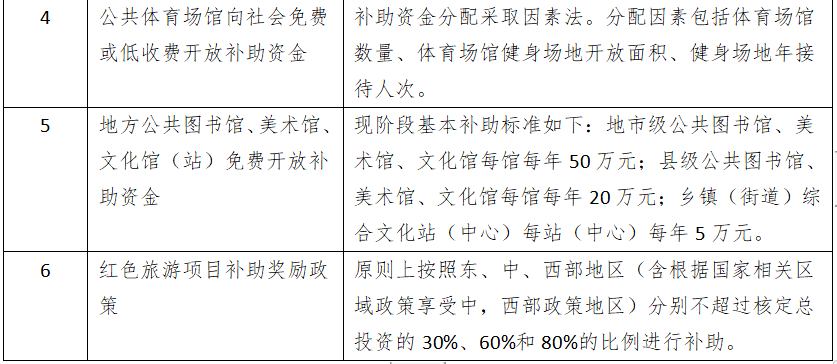 2024年研学实践补助资金政策！