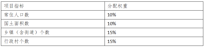 2024年研学实践补助资金政策！