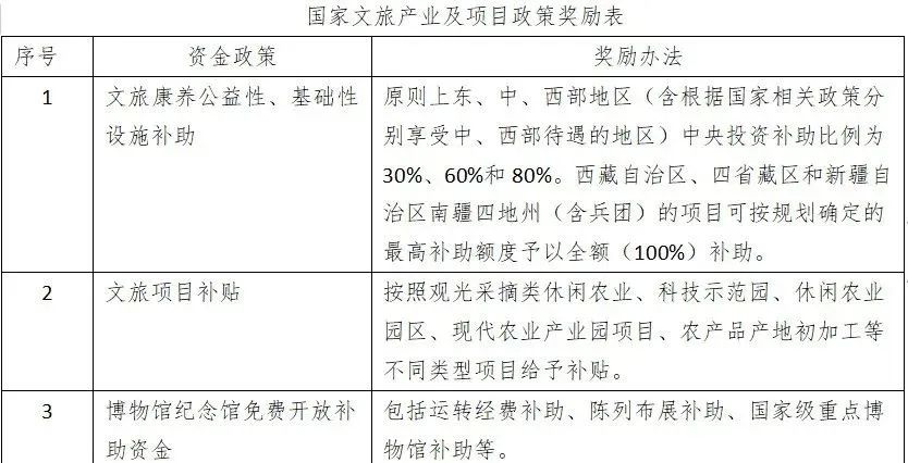 2024年研学实践补助资金政策！