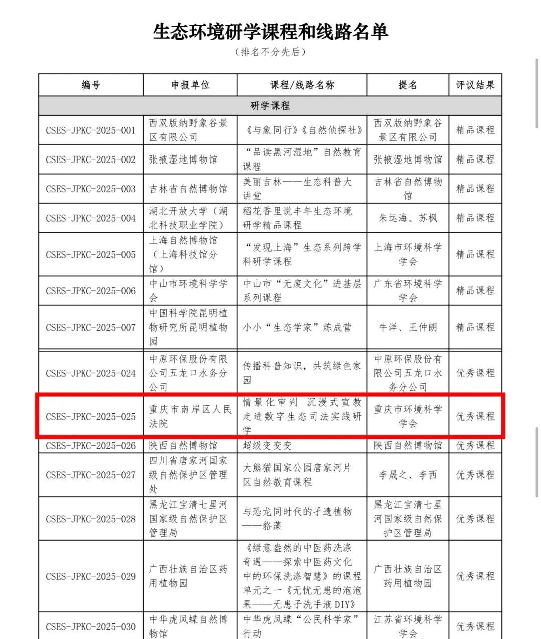 喜报丨全市唯一！南岸法院这个研学课程荣获全国优秀