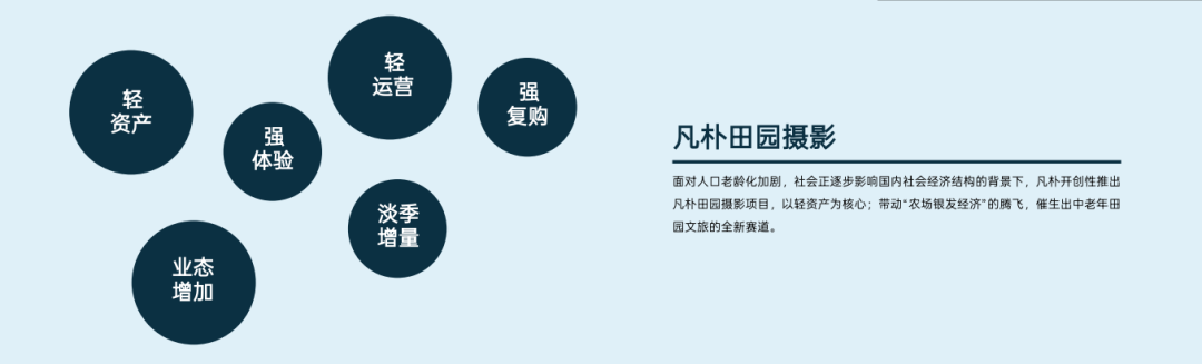 农文旅变现难题有救啦!银发经济宝藏项目来袭 农文旅变现难题有救啦!银发经济宝藏项目来袭