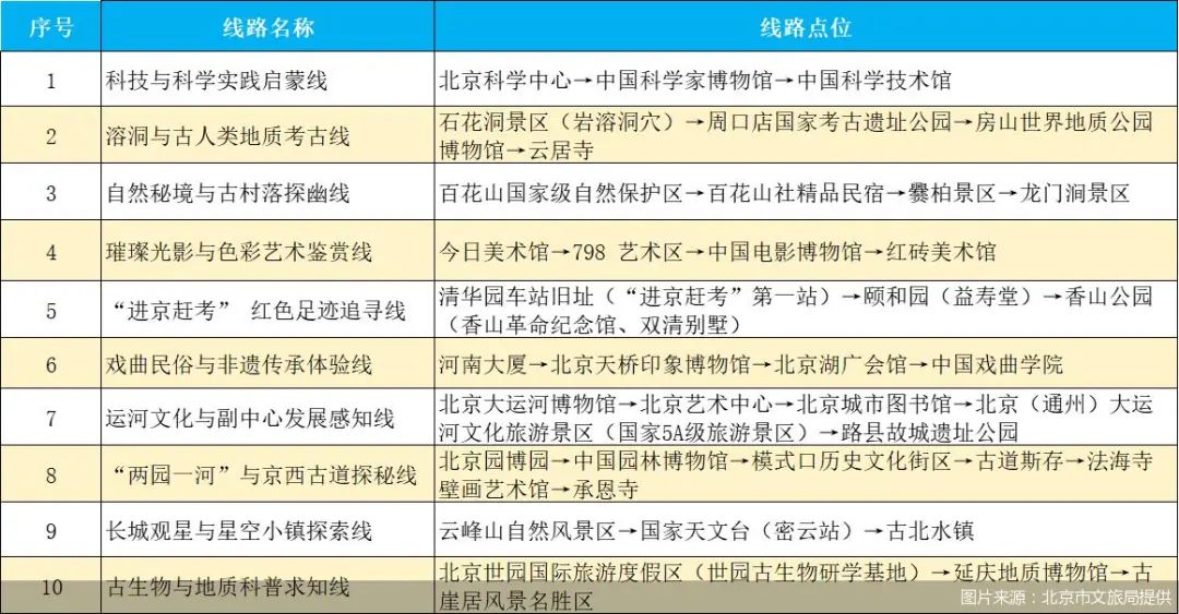 专属优惠！北京发布10条研学主题游线路