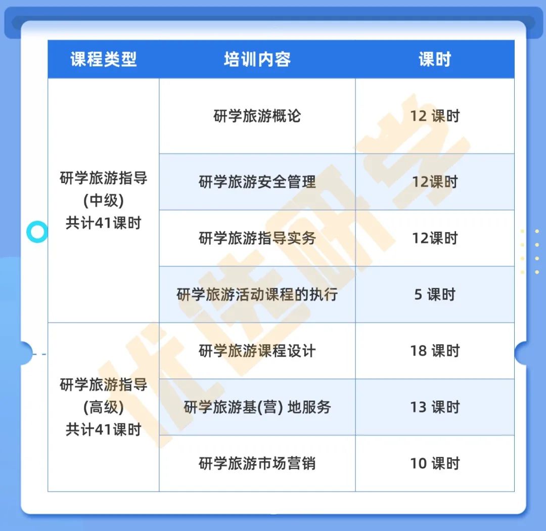 研学旅游从业必看！人社部能力建设中心证书报考条件+流程详解