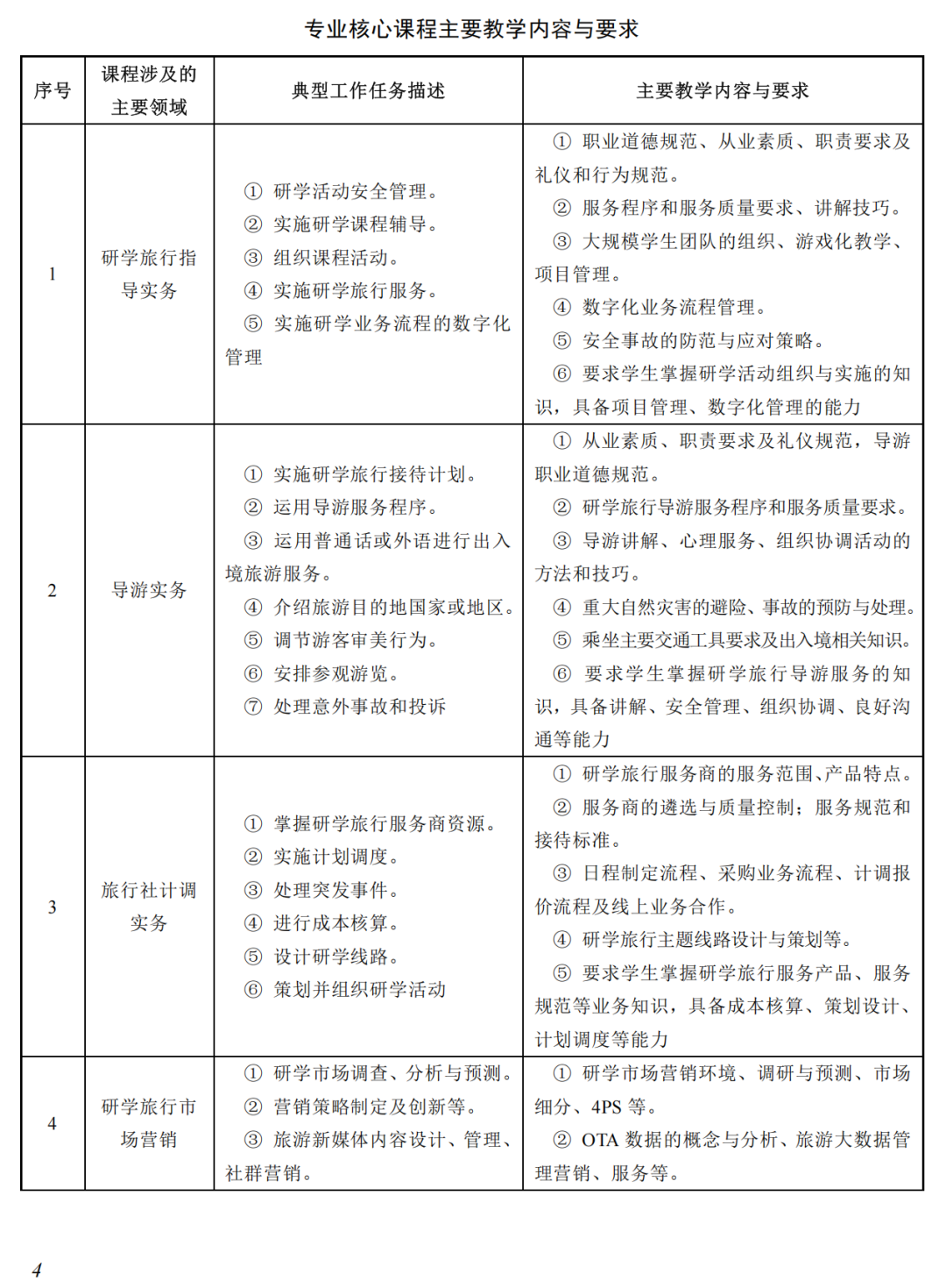 重磅！教育部发布“研学旅行管理与服务”专业教学标准