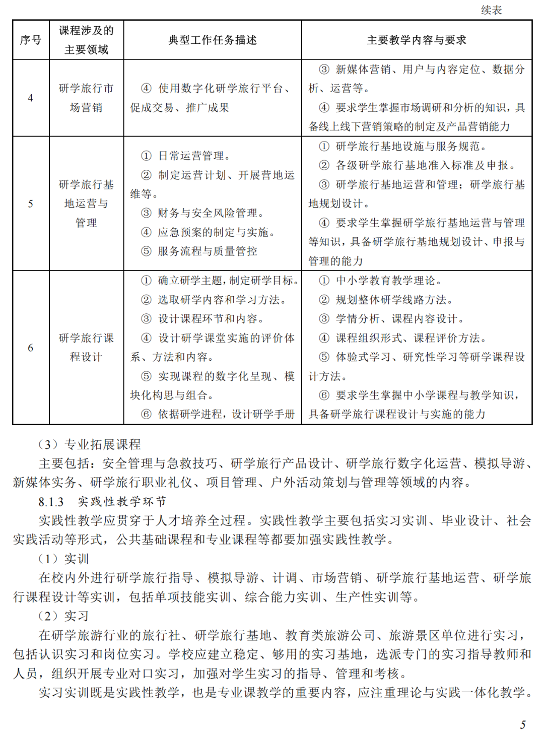 重磅！教育部发布“研学旅行管理与服务”专业教学标准