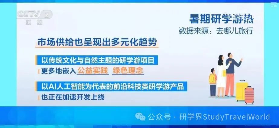 央视:“自然文化+智能科技”研学项目走俏 海外研学团来华热度攀升 央视:“自然文化+智能科技”研学项目走俏 海外研学团来华热度攀升