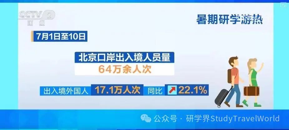 央视:“自然文化+智能科技”研学项目走俏 海外研学团来华热度攀升 央视:“自然文化+智能科技”研学项目走俏 海外研学团来华热度攀升