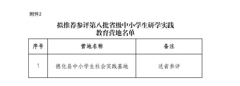 市教育局认定新一批研学基地、营地【附详细名单】
