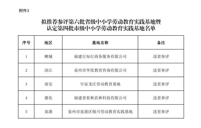 市教育局认定新一批研学基地、营地【附详细名单】