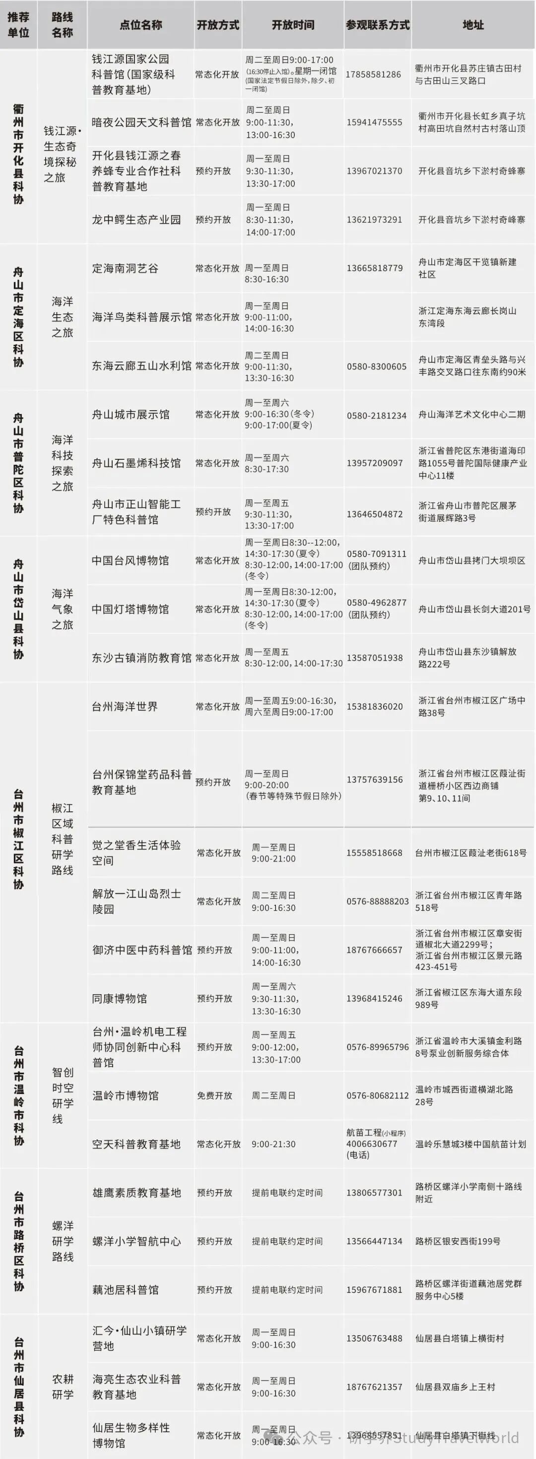 浙江公布百余条“Citywalk”科普研学路线【附联系方式】 图片