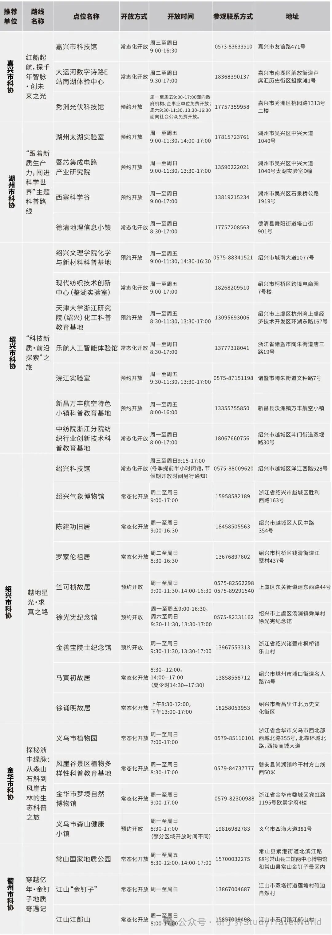 浙江公布百余条“Citywalk”科普研学路线【附联系方式】 图片