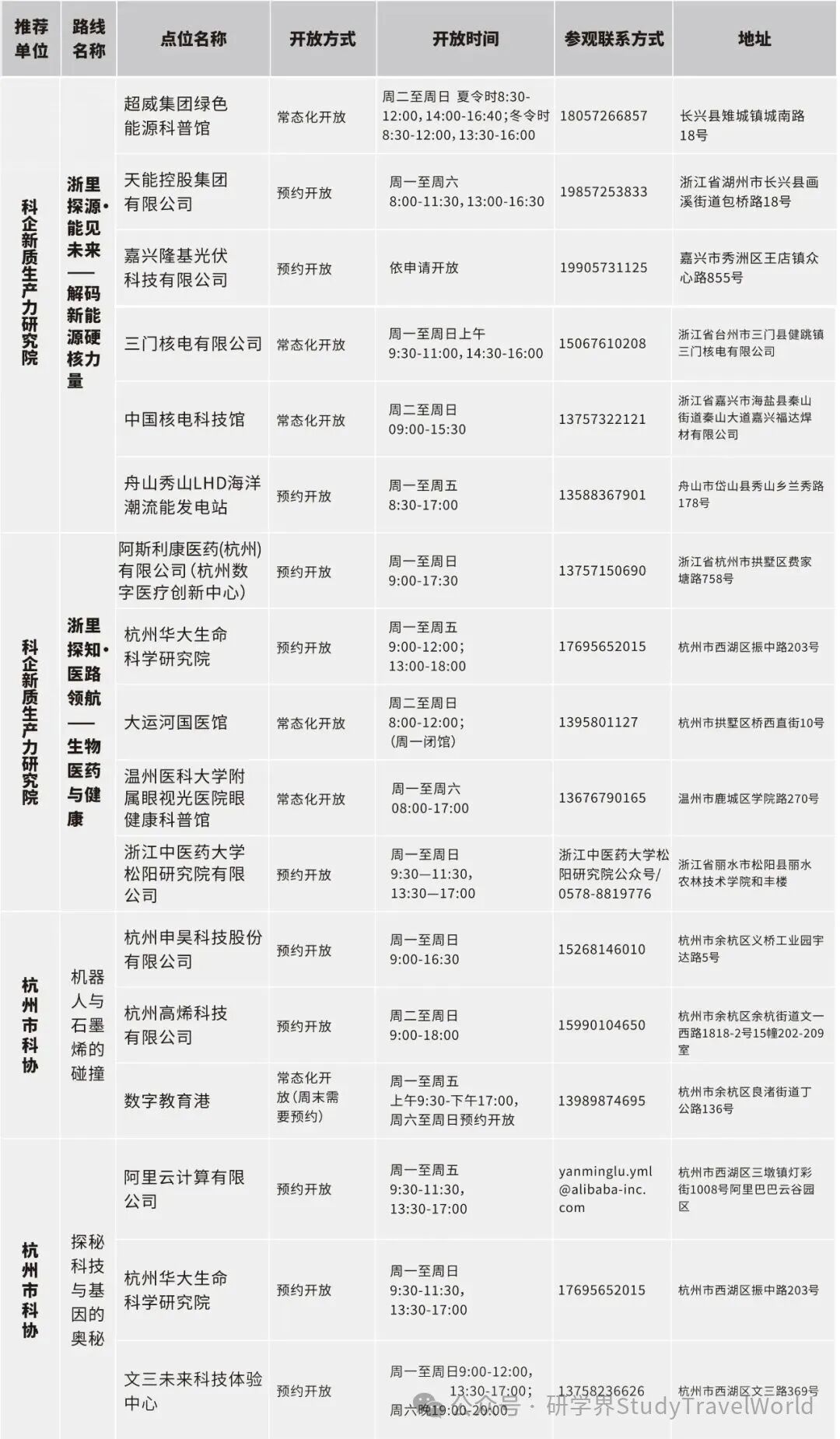 浙江公布百余条“Citywalk”科普研学路线【附联系方式】 图片
