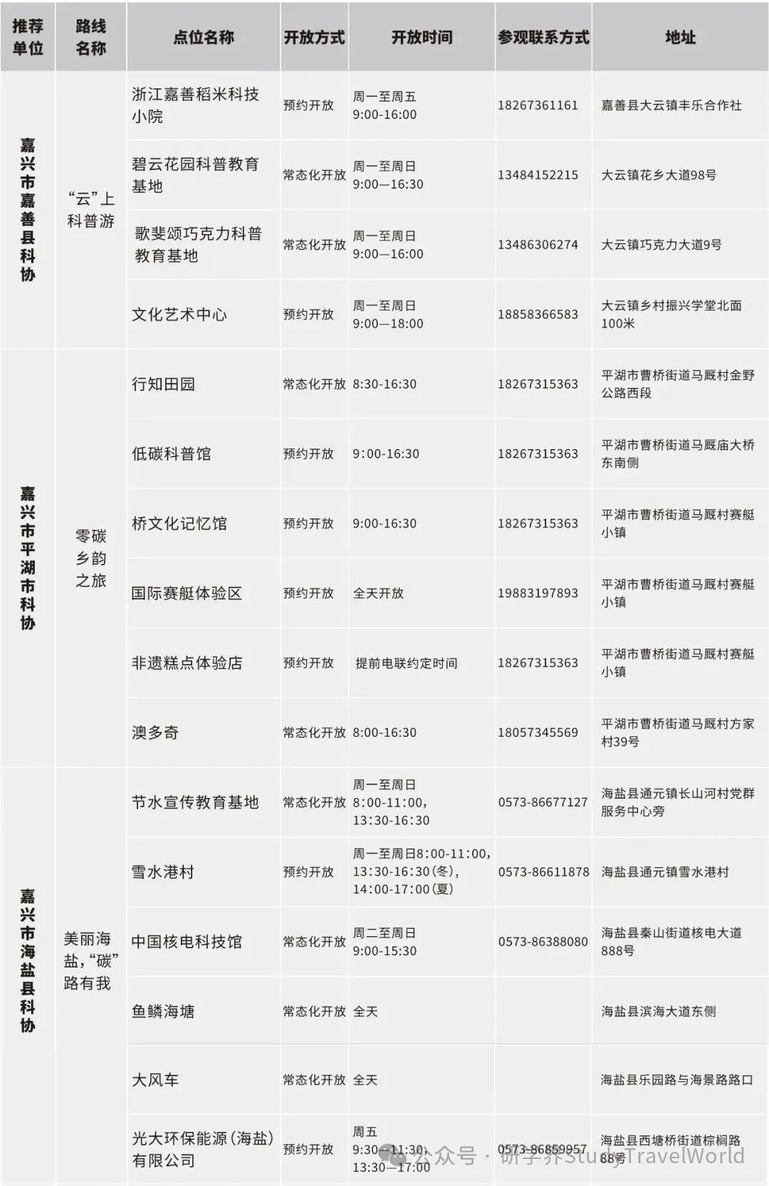 浙江公布百余条“Citywalk”科普研学路线【附联系方式】 图片