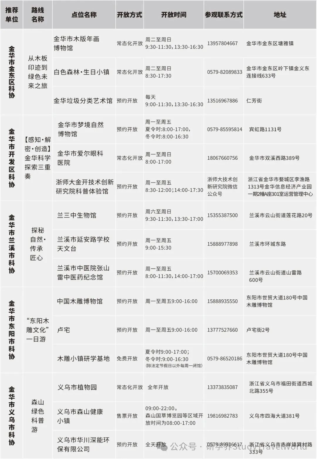 浙江公布百余条“Citywalk”科普研学路线【附联系方式】 图片