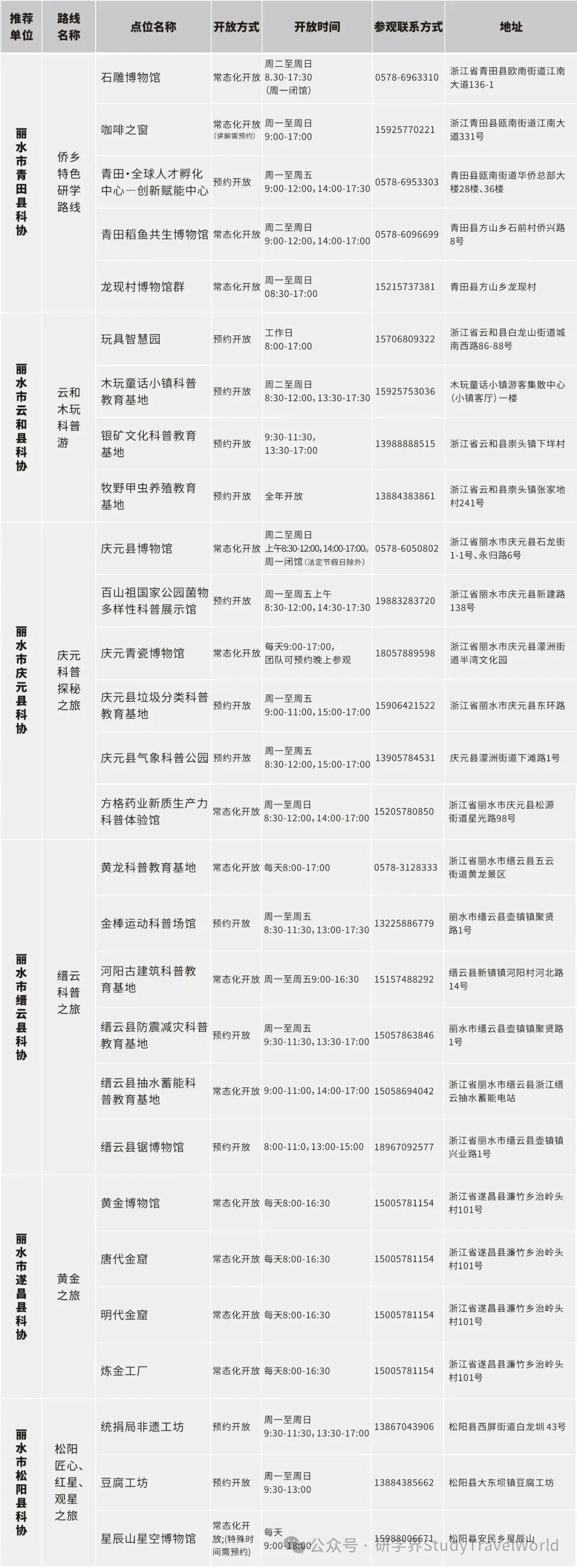 浙江公布百余条“Citywalk”科普研学路线【附联系方式】 图片