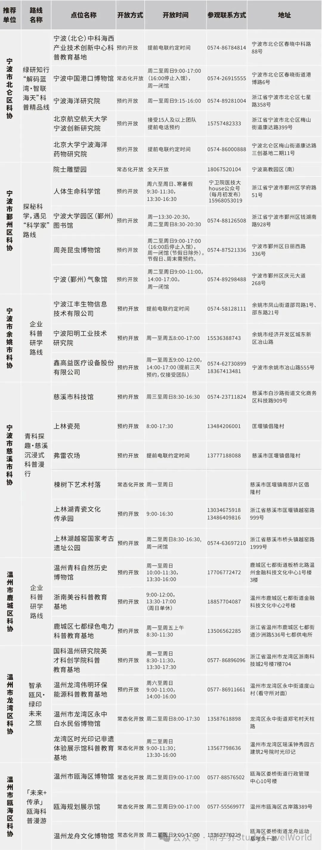 浙江公布百余条“Citywalk”科普研学路线【附联系方式】 图片