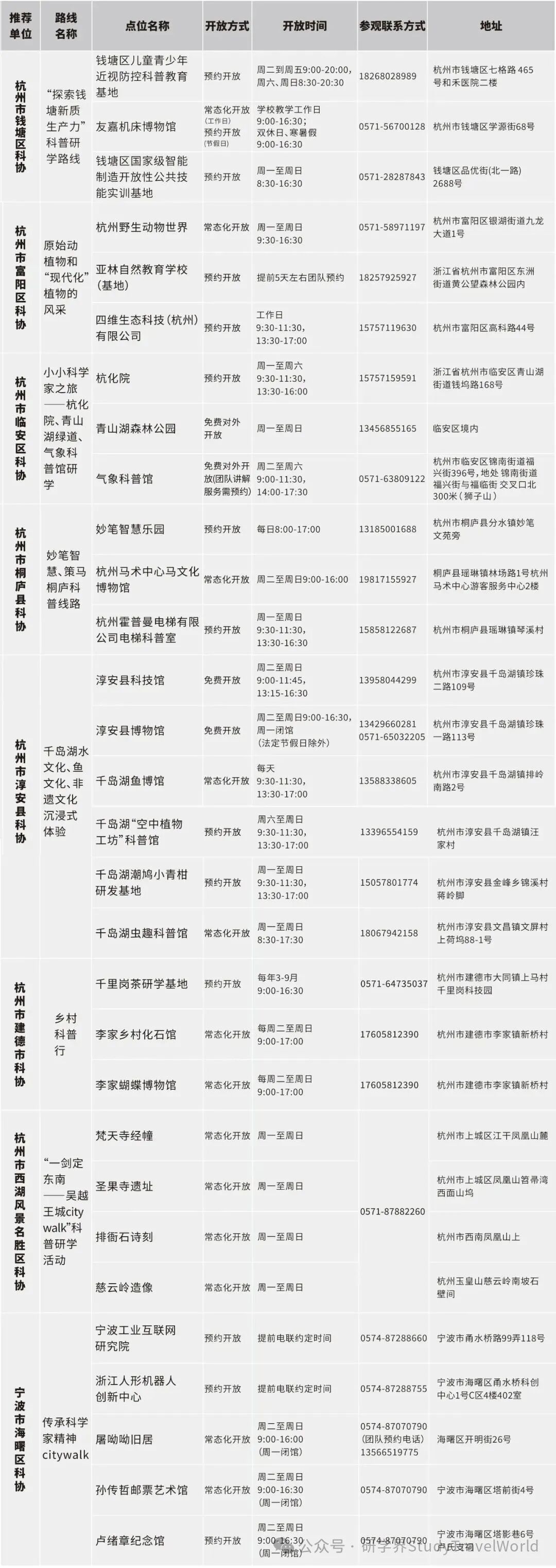 浙江公布百余条“Citywalk”科普研学路线【附联系方式】 图片