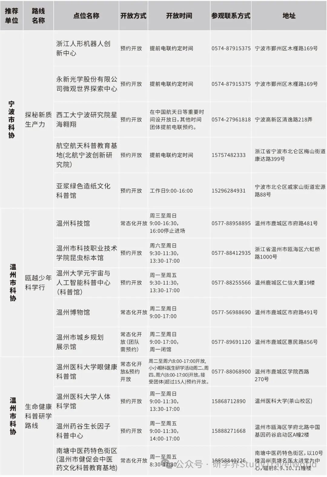 浙江公布百余条“Citywalk”科普研学路线【附联系方式】 图片