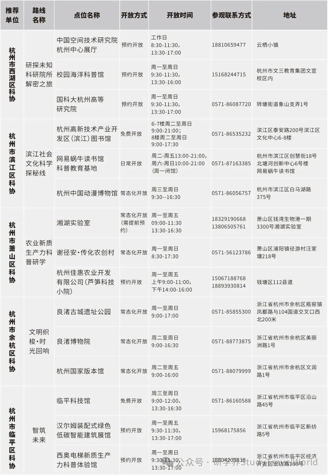 浙江公布百余条“Citywalk”科普研学路线【附联系方式】 图片