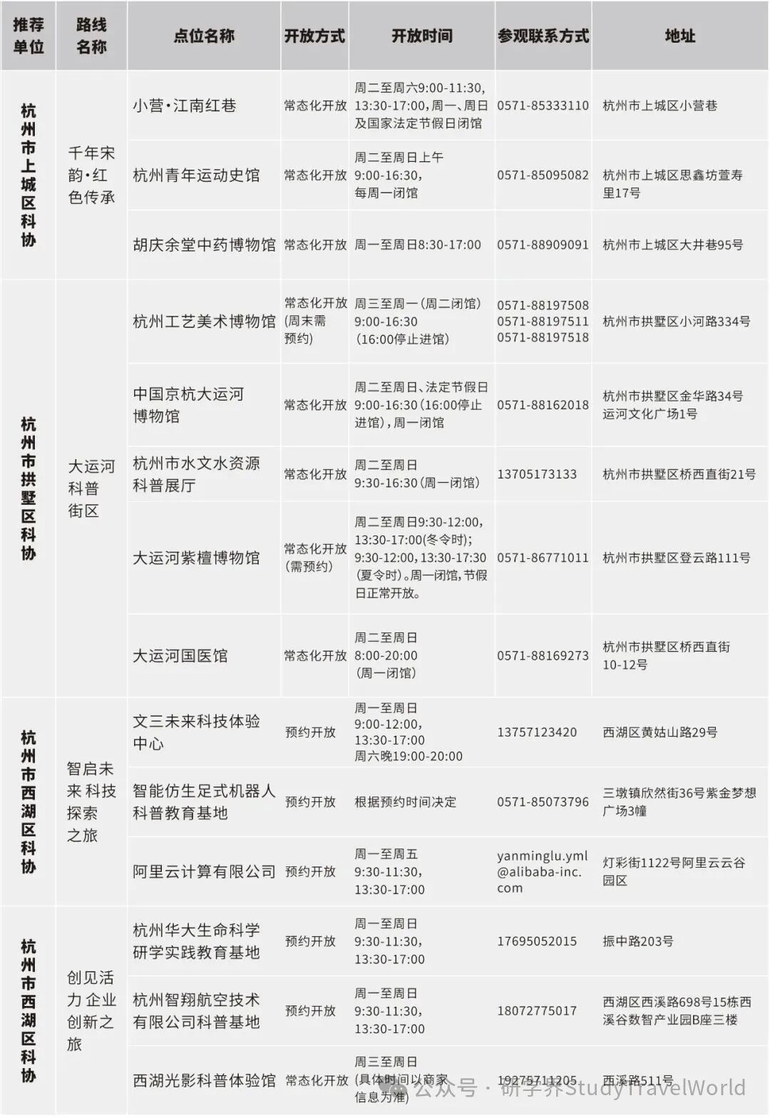 浙江公布百余条“Citywalk”科普研学路线【附联系方式】 图片