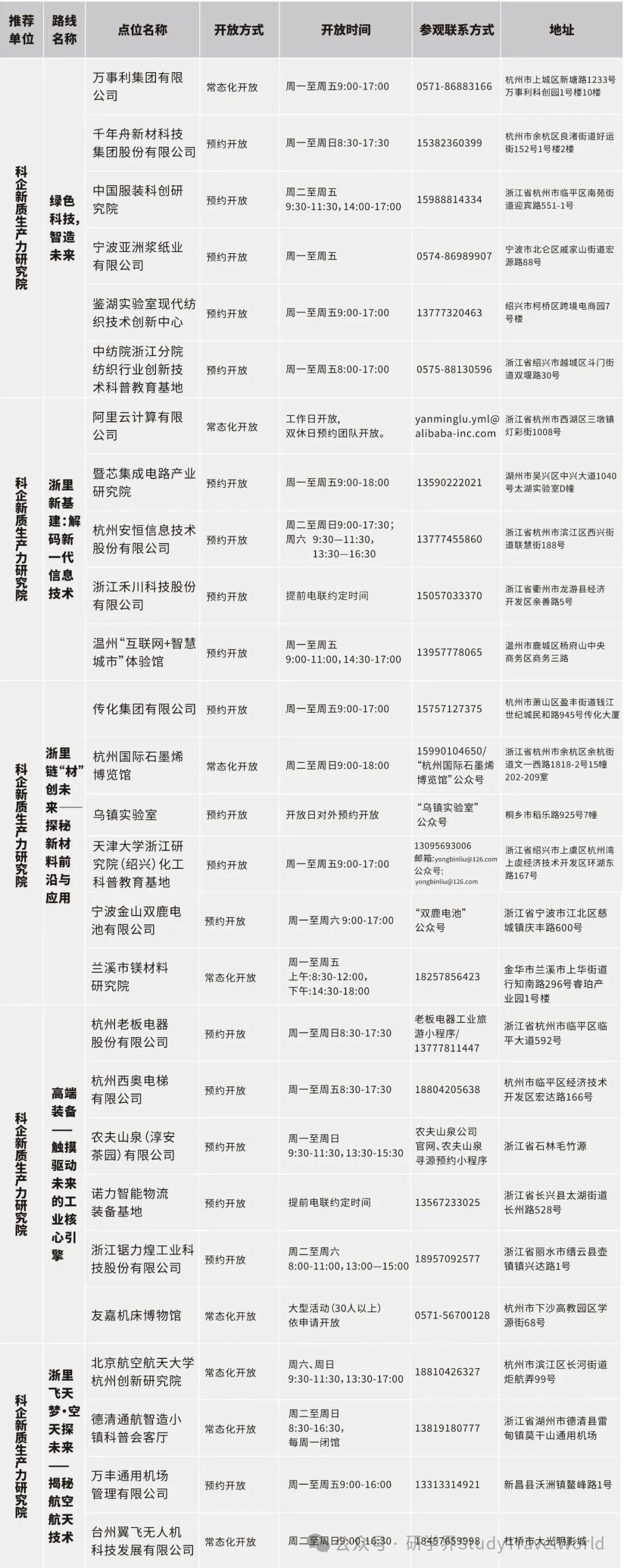 浙江公布百余条“Citywalk”科普研学路线【附联系方式】 图片