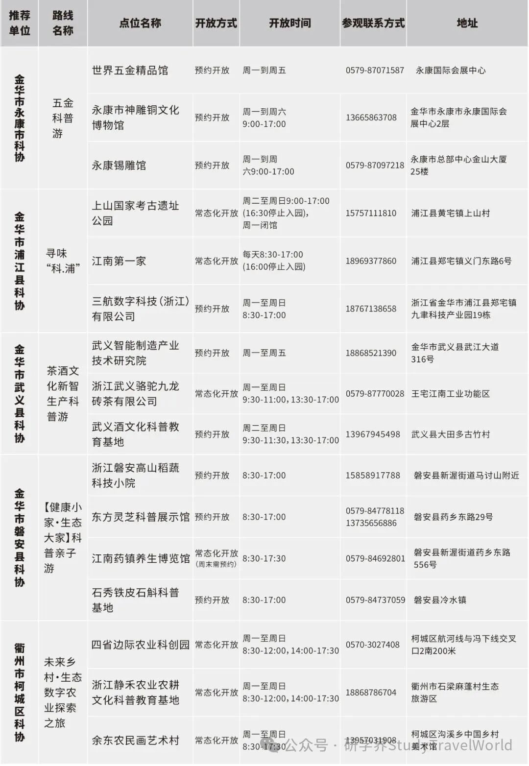 浙江公布百余条“Citywalk”科普研学路线【附联系方式】 图片