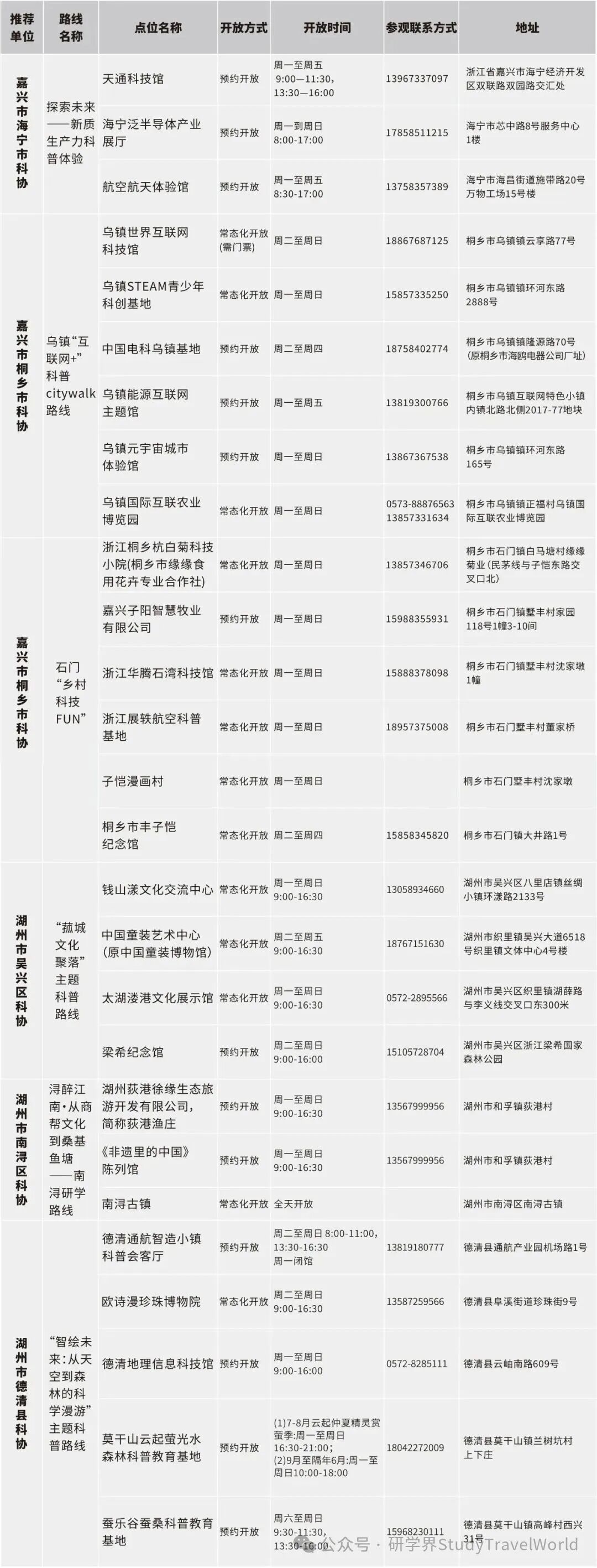 浙江公布百余条“Citywalk”科普研学路线【附联系方式】 图片