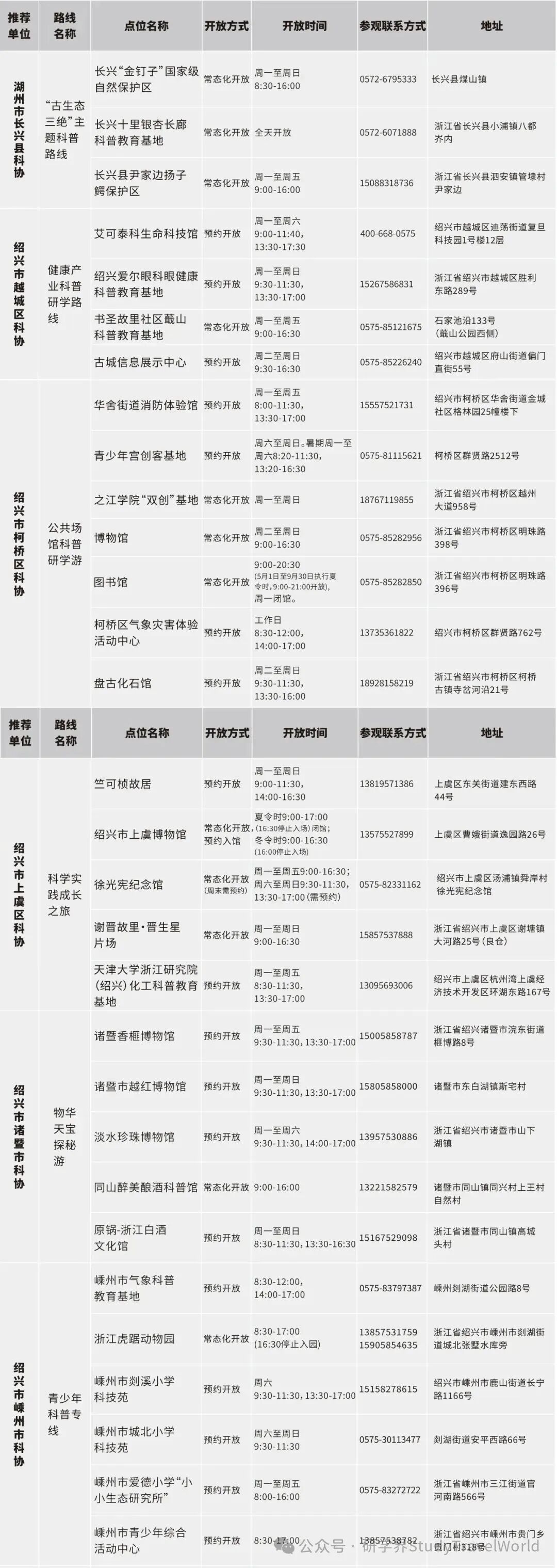 浙江公布百余条“Citywalk”科普研学路线【附联系方式】 图片