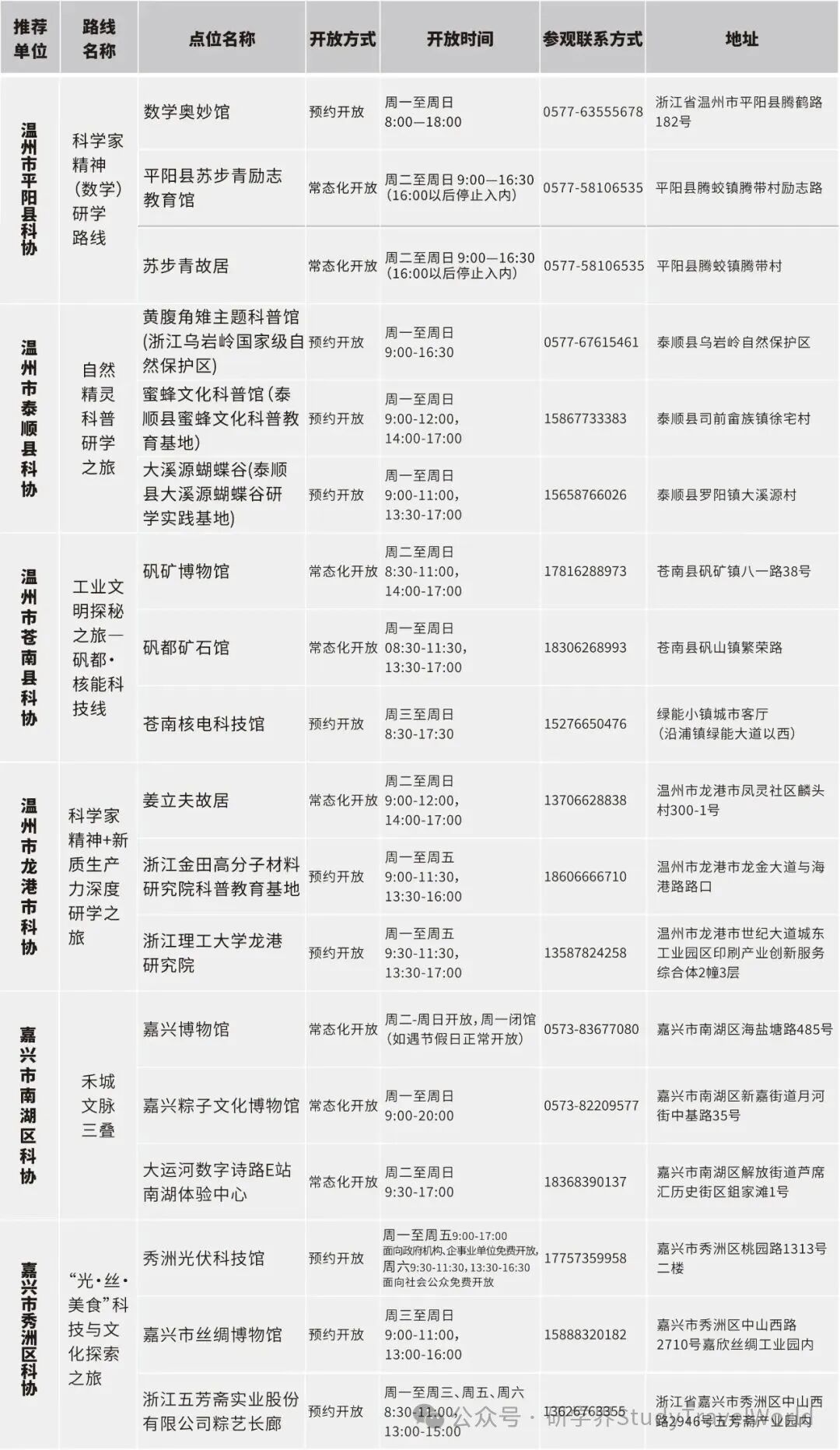 浙江公布百余条“Citywalk”科普研学路线【附联系方式】 图片