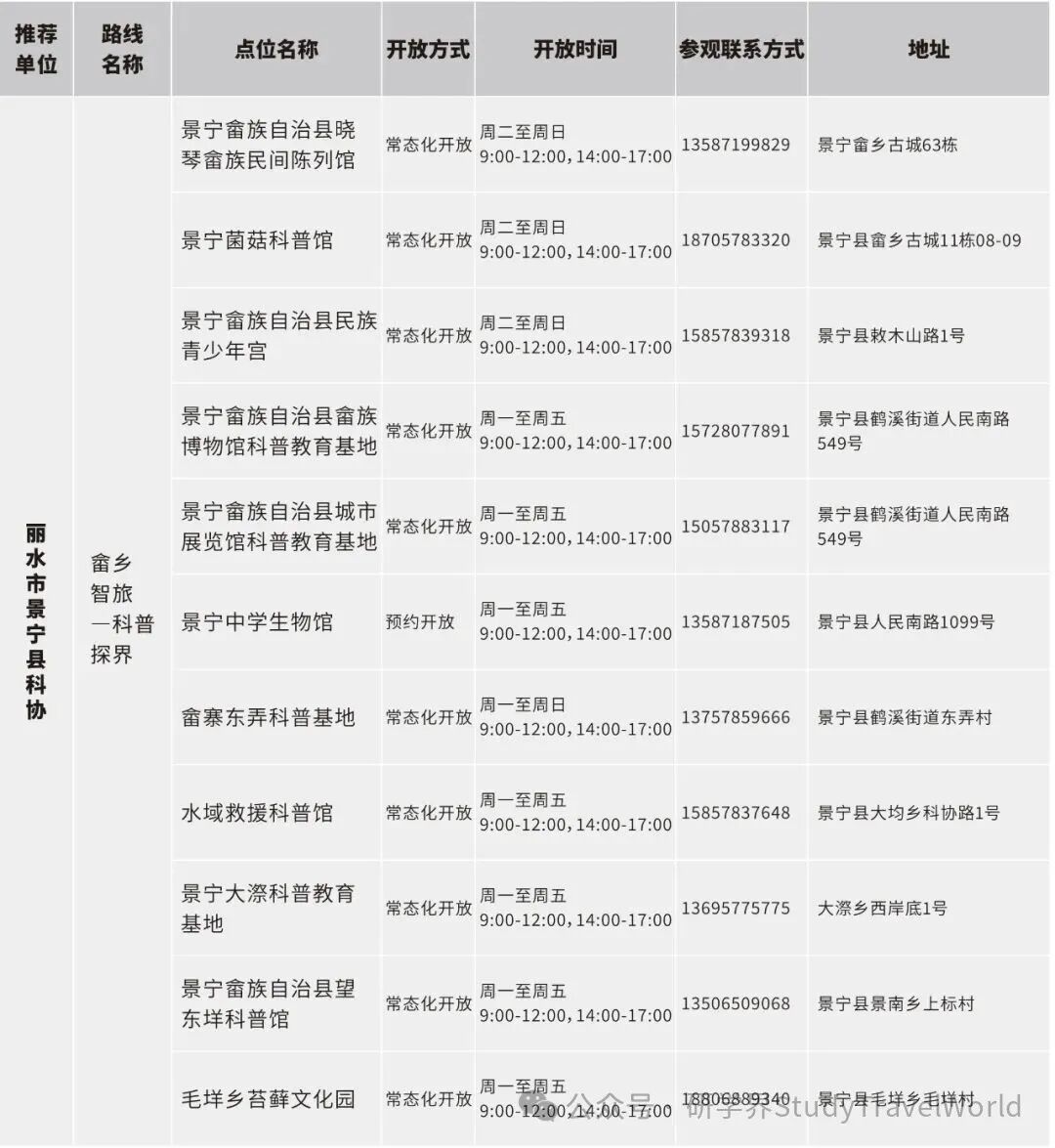 浙江公布百余条“Citywalk”科普研学路线【附联系方式】 图片