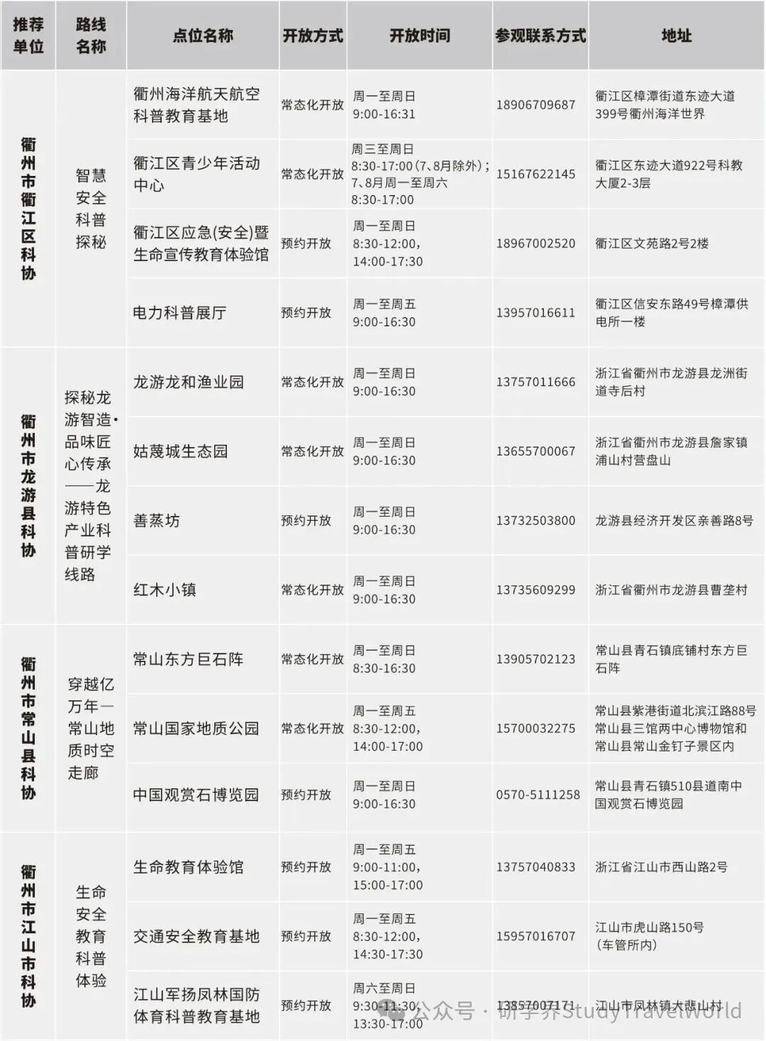 浙江公布百余条“Citywalk”科普研学路线【附联系方式】 图片