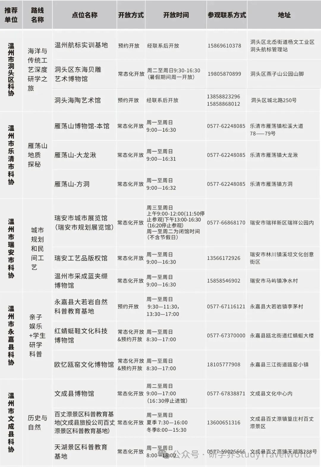 浙江公布百余条“Citywalk”科普研学路线【附联系方式】 图片