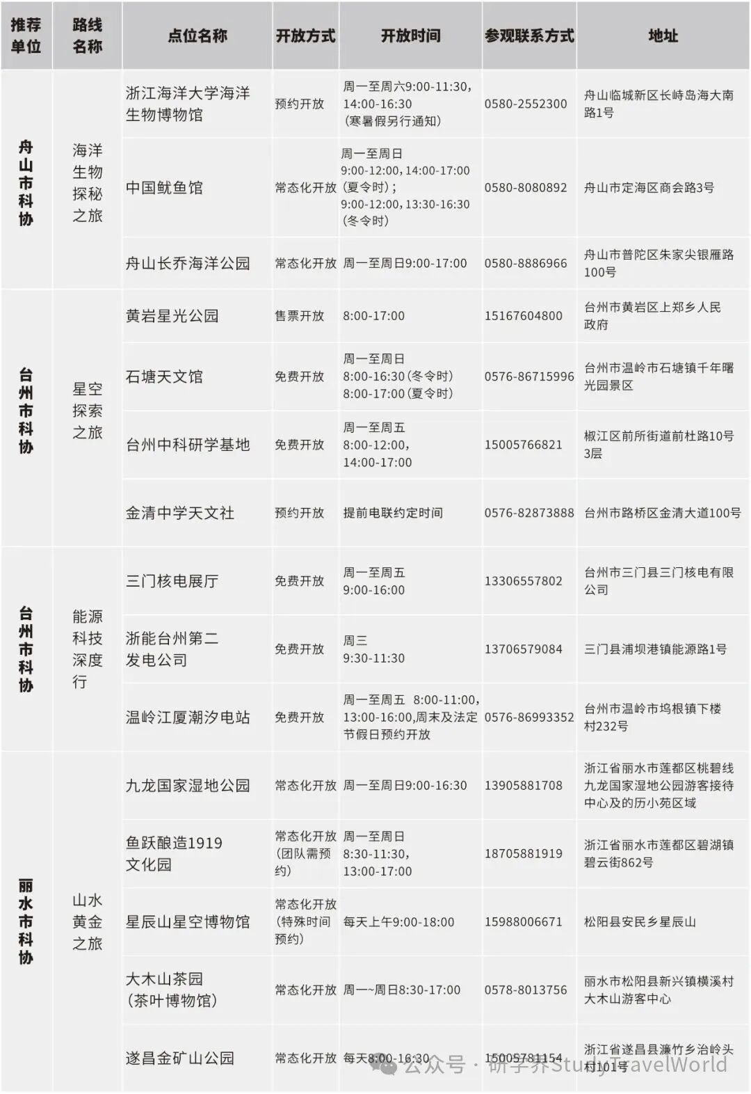 浙江公布百余条“Citywalk”科普研学路线【附联系方式】 图片