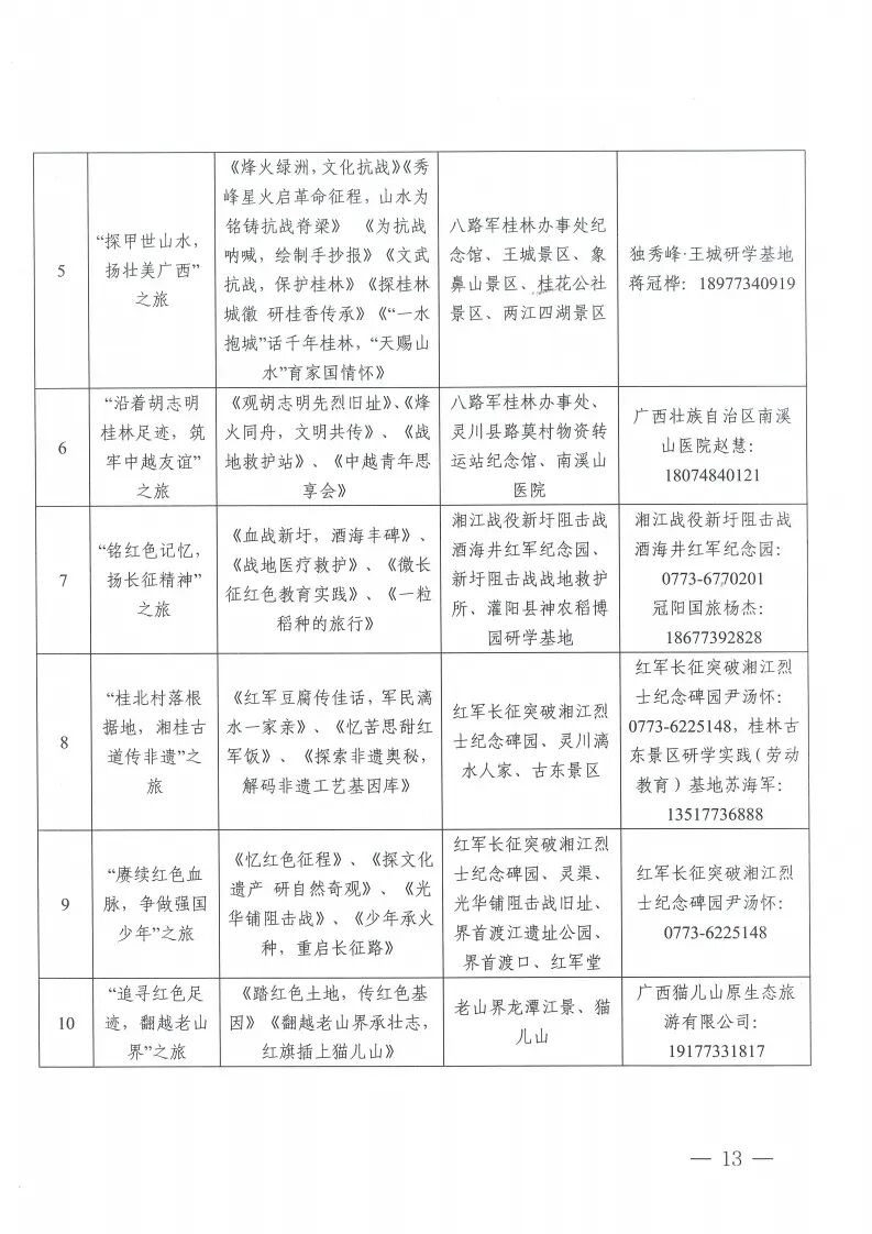 桂林市市教育局发布通知,红色研学旅行深化行动方案来了! 桂林市市教育局发布通知,红色研学旅行深化行动方案来了!