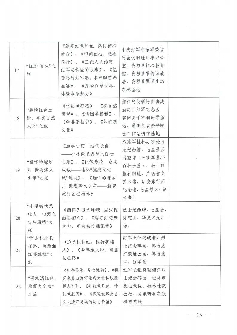 桂林市市教育局发布通知,红色研学旅行深化行动方案来了! 桂林市市教育局发布通知,红色研学旅行深化行动方案来了!
