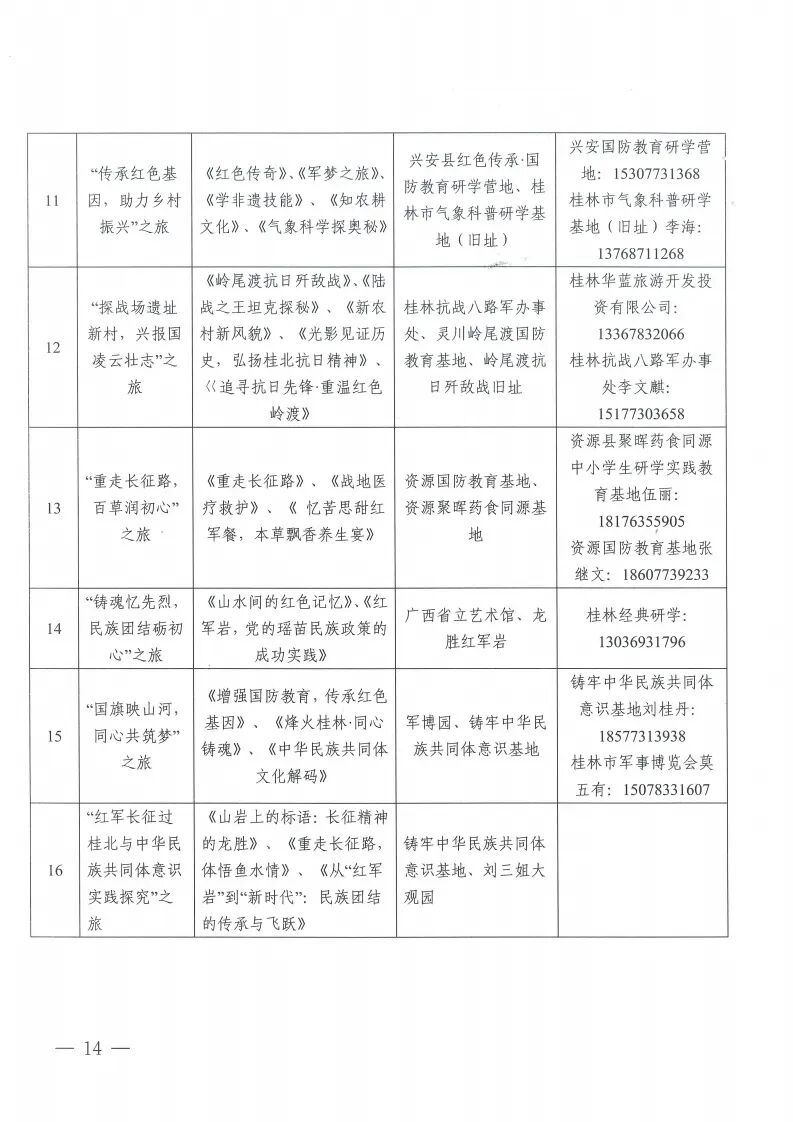 桂林市市教育局发布通知,红色研学旅行深化行动方案来了! 桂林市市教育局发布通知,红色研学旅行深化行动方案来了!