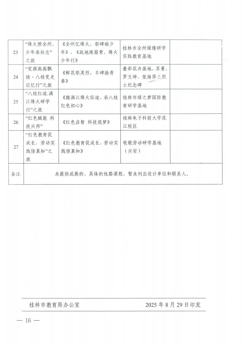 桂林市市教育局发布通知,红色研学旅行深化行动方案来了! 桂林市市教育局发布通知,红色研学旅行深化行动方案来了!
