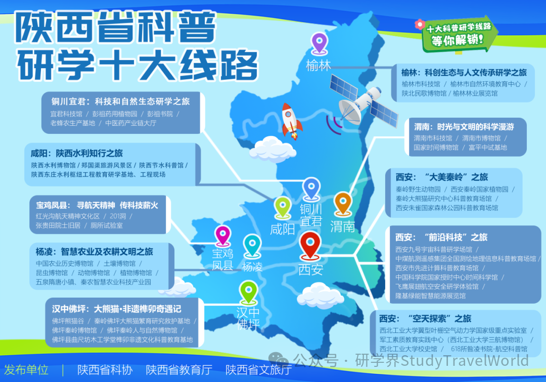 涵盖科技、大熊猫等！10大科普研学线路正式发布【附详细线路】